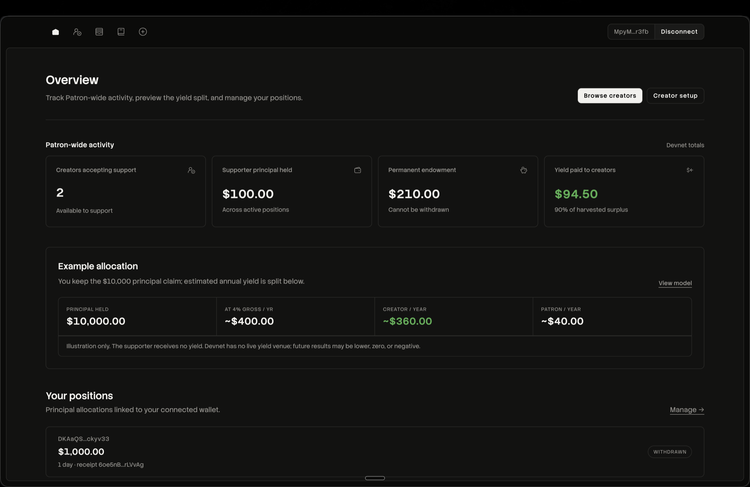 Patron overview dashboard